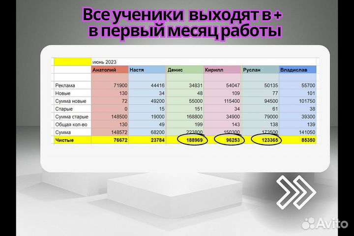 Готовый бизнес на Авито