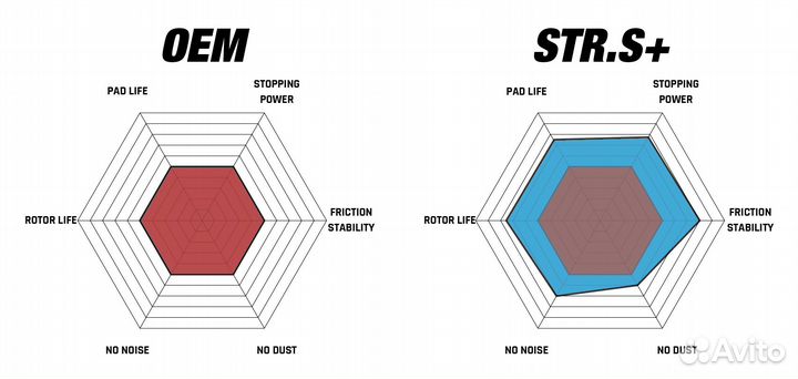Спортивные Колодки DCBrakes RT.2 RS3 RSQ3 RS4 RS5