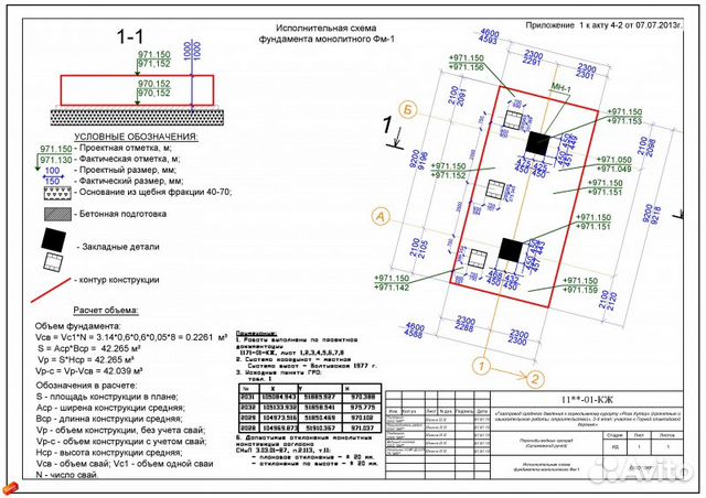 Образец акт разбивки осей