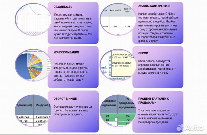 Менеджер маркетплейсов Анализ ниш и поиск товаров