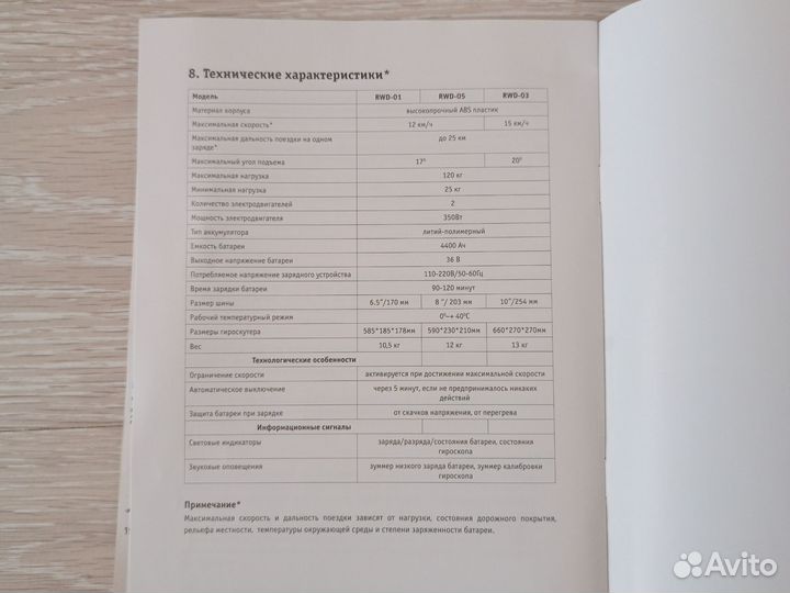 Гироскутер бу