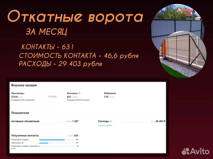 Авитолог/Менеджер по Авито/Обучение по Авито