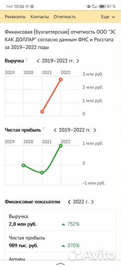 Продажа готового зоосалона с кои в Этномире