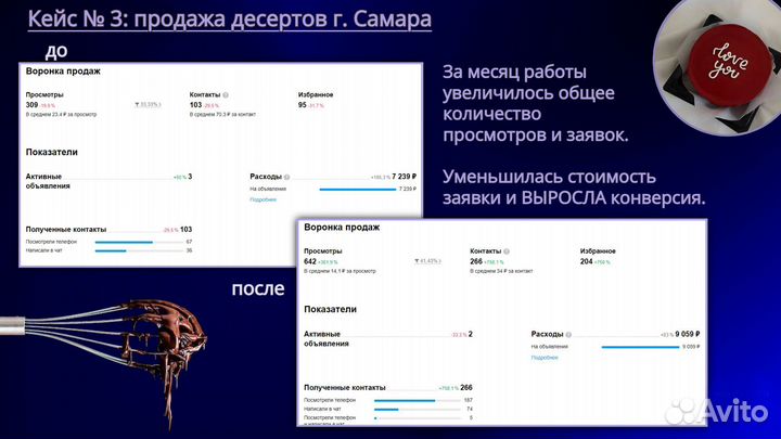 Ваш авитолог с результатами. Заявки и гарантия