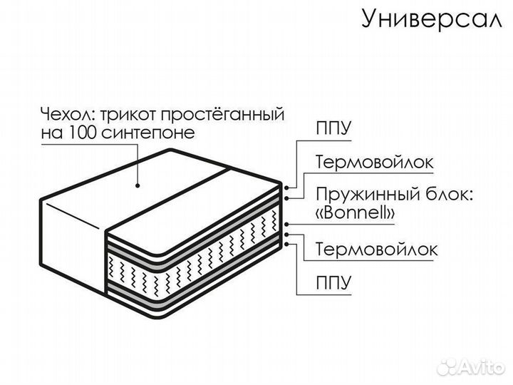 Матрасы