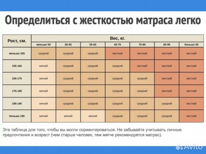 Новый матрас 140х200, 160х200 и другие