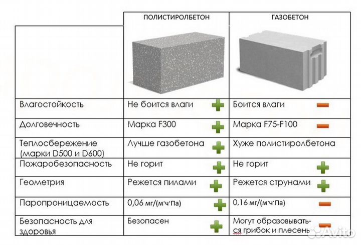 Пенополистиролбетон для оптовиков с НДС