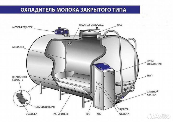 Автомат промывки для любых резервуаров и емкостей
