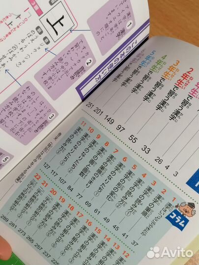 Учебник кандзи