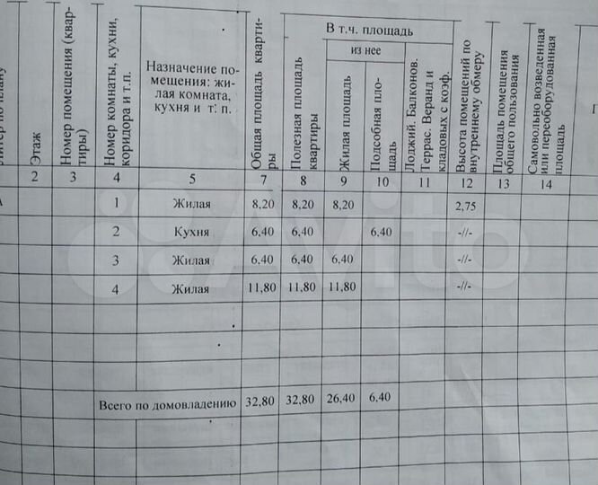 Дом 33 м² на участке 9 сот.
