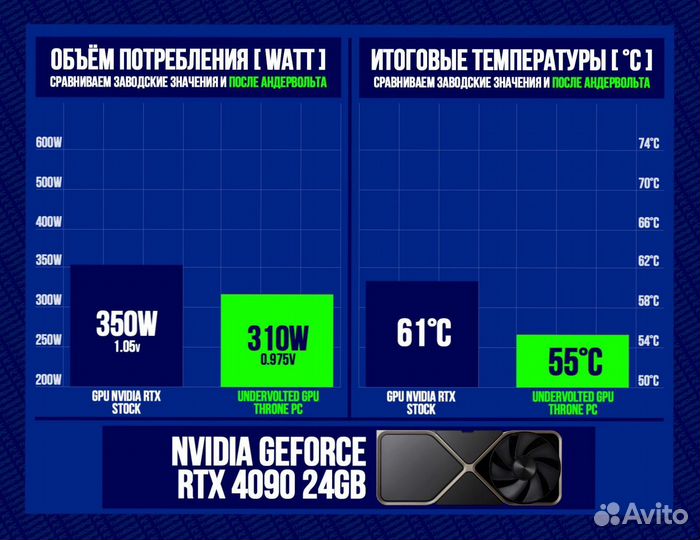 Игровой пк RTX 4090/ 14700K/ 64гб DDR5 6400 Мгц