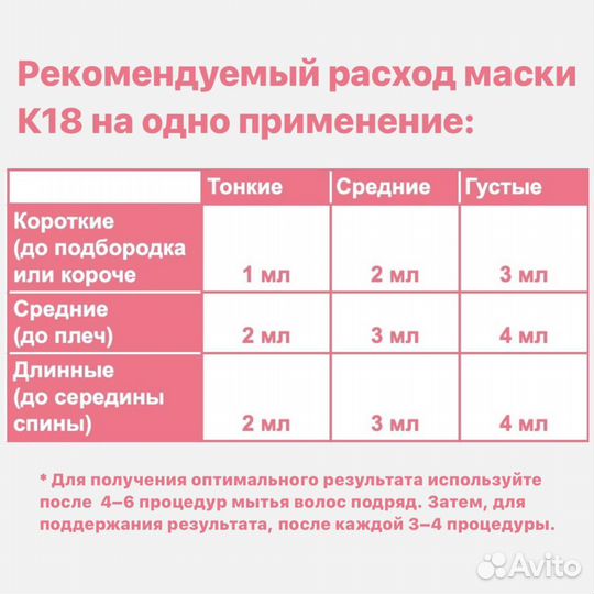 Снова в наличии маска К18 5 мл распив