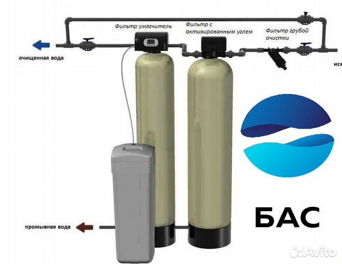 Фильтрация воды/Фильтр для воды