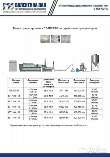 Линия гранулирования pe/pp/abs IET-180-160