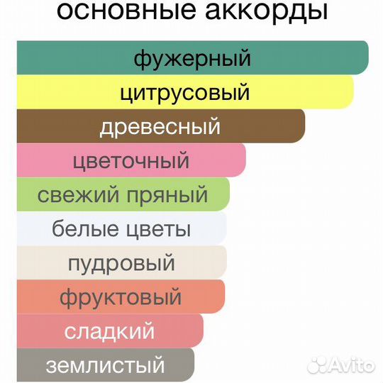 Парфюм Bal d'Afrique Byredo