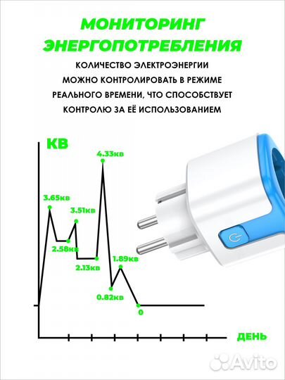 Умная беспроводная WiFi розетка 20А