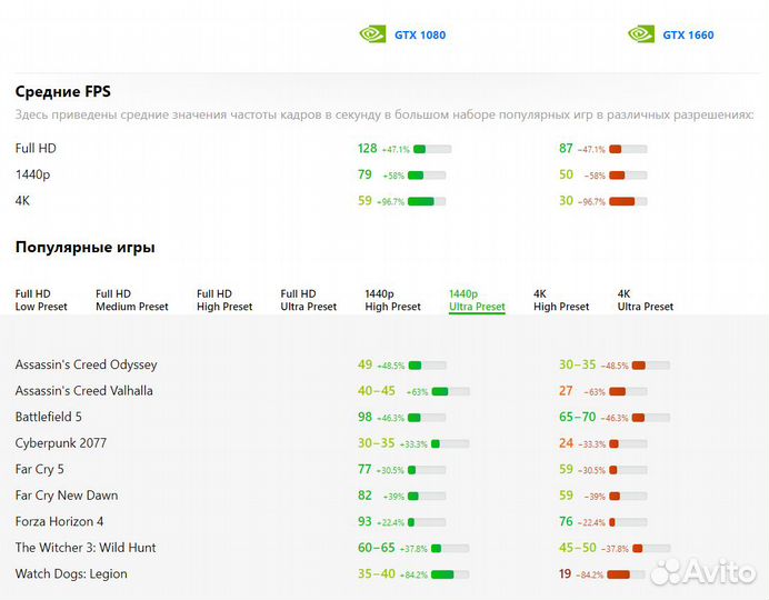 GTX 1080 8 Gb MSI GamingX