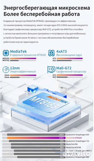 Teclast M40 Plus, 8/128Gb,Новый