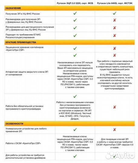 Рутокен 3.0 для эцп в фнс и ЕГАИС