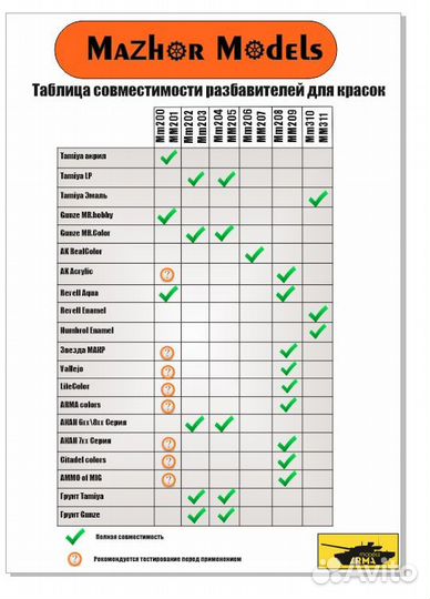 Эмалевый растворитель Мастерская Мажор Моделс мм20