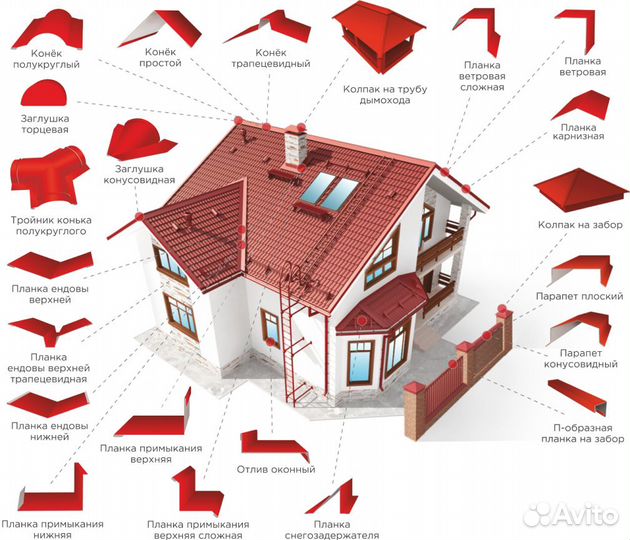 Доборные элементы для кровли и фасада