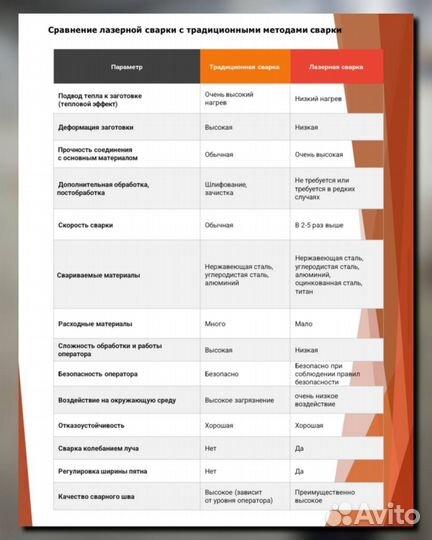 Аппарат лазерной сварки 3 в 1, 1500-3000 вт