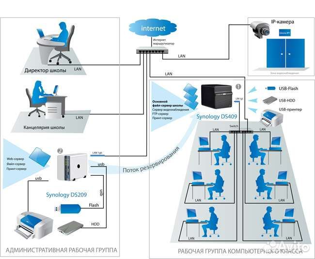 Монтаж видеонаблюдения