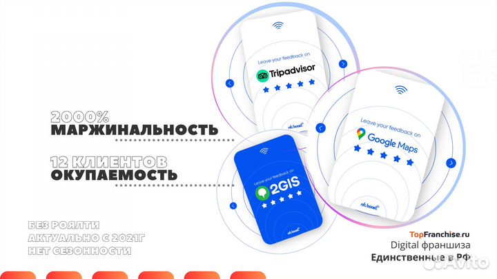 Готовый бизнес умные NFC карты и продвижение