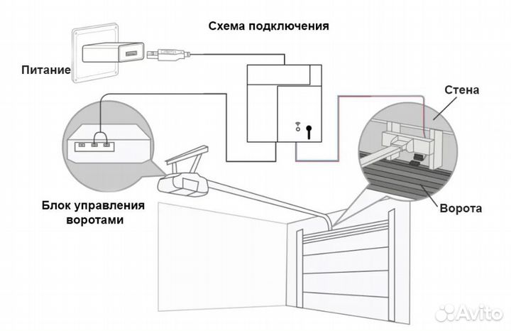 Apple homekit реле для управления воротами