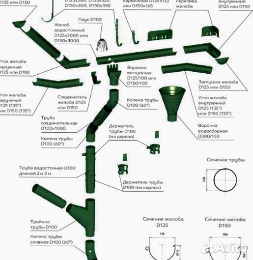 Крюки для водостока