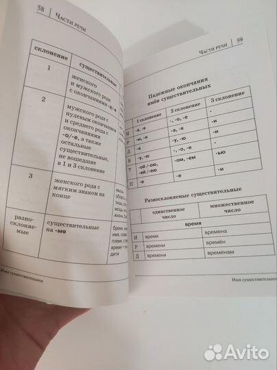 Правила русского языка