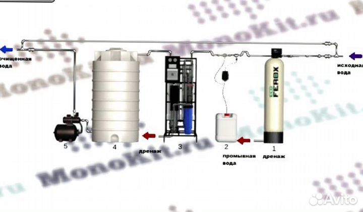 Система очистки воды для автомоек