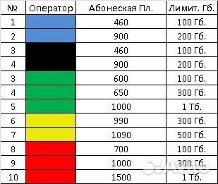 4G интернет Wi-Fi с сим LTE: Cat.4, ED128