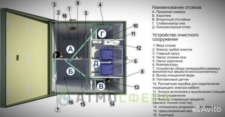 Септик Топас 8 под ключ