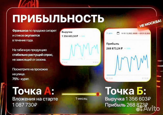 Табачный магазин Франшиза прибыль от 200.000р\мес