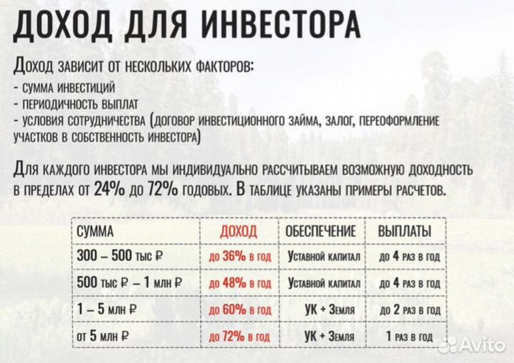 Инвестиции в земельные участки