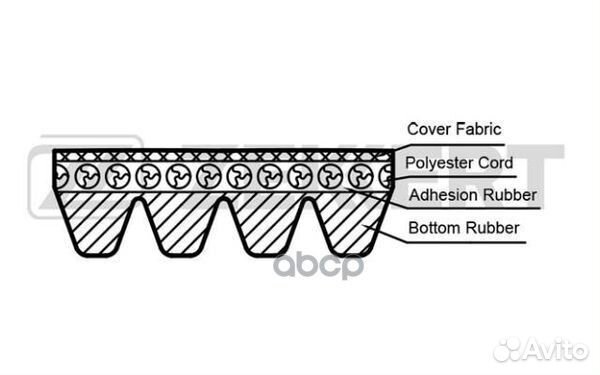 Ремень поликлиновой Hyundai Accent I-III 97- E