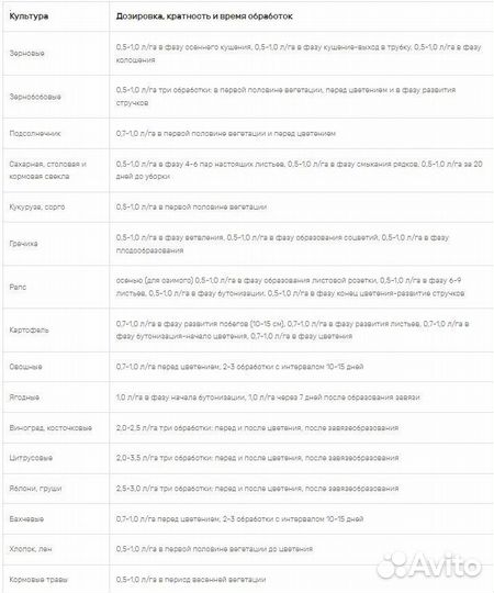 Удобрение Бор