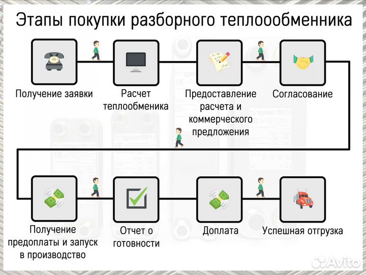 Теплообменник пластинчатый разборный для отопления