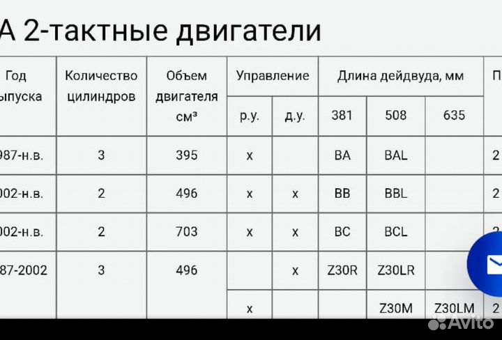 Водомёт Yamaha оригинал