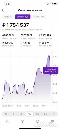 Инвестиции wildberries пассивный доход