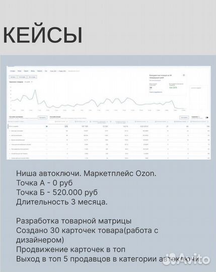 Увеличение продаж в вашем магазине WB / Ozon