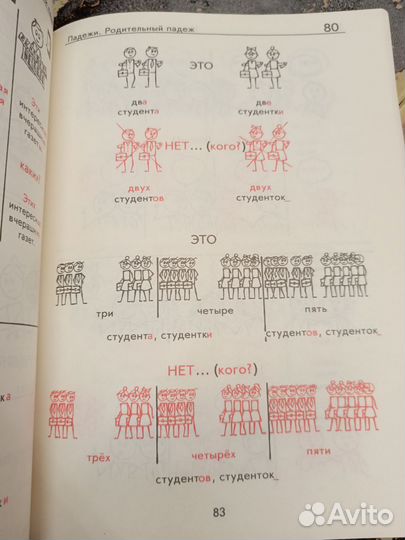 Г Малышев Кто где когда русская грамматика