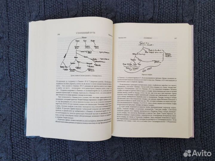 Утраченный путь и другие произведения. Толкин