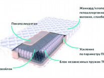 Матрас эль пасо академия сна