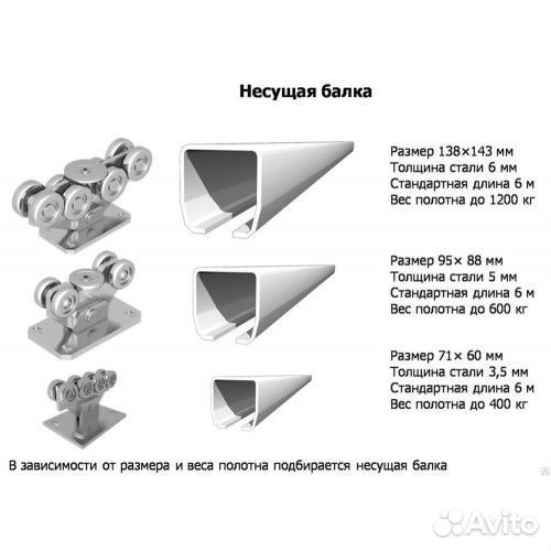 Комплекты балок и роликов для откатных ворот