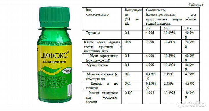 Цифокс- средство против комаров, блох, клещей, мур