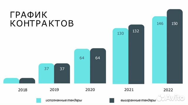 Ищу инвестиции в спецтехнику. Доход 2,9 проц в мес