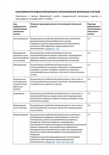 Участок 13,4 сот. (СНТ, ДНП)