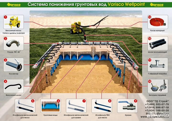 Аренда насосов и мотопомп. Откачка, водопонижение